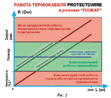   Protectowire   